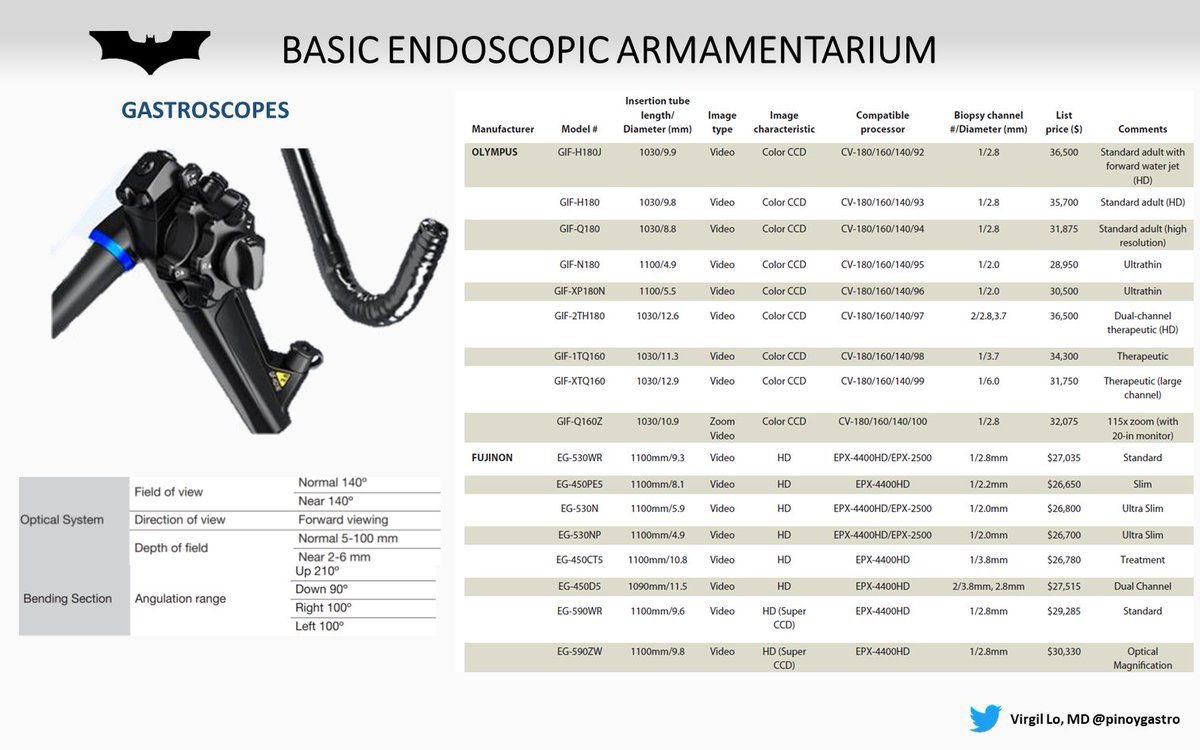 Devika Gandhi, MD tweet media