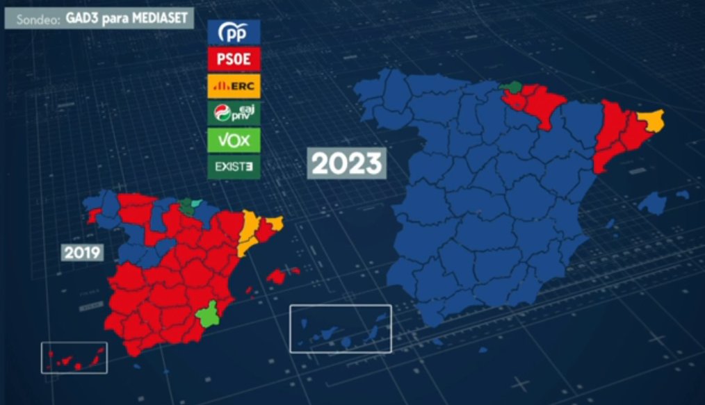 Lo_MasVIRAL's tweet photo. Sondeo GAD3📊

Cambio total del mapa político de España. https://t.co/XiToawC7SN
