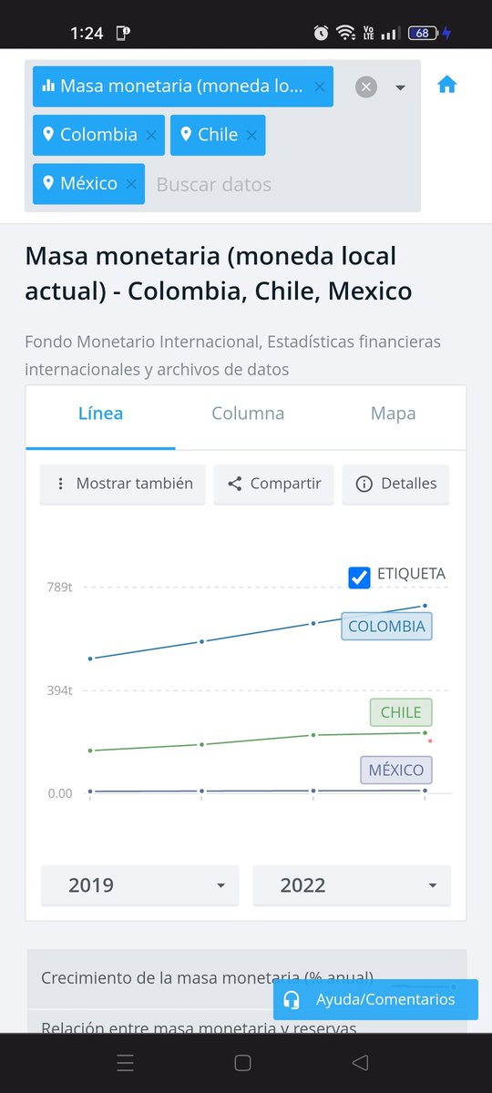 sebas1831's tweet photo. @richizuluaga Acá tienes la gráfica 🤡. Meter Argentina en el análisis solo demuestra su falta de argumentos. Acá puedes ver porque el dólar no está a 3.500, y te recuerdo que en Colombia. https://t.co/wDUd0boXyn