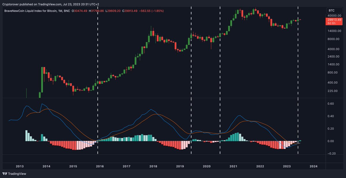 Crypto Rover tweet media
