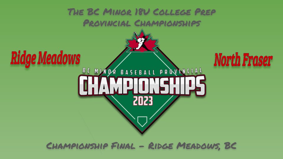 The 2023 18U College Prep Championship Final is set with Ridge Meadows doubling up Cloverdale 8-4 and North Fraser walking off Chilliwack in extras 2-1. The Battle of the Titans is set for a showdown at High Noon! Thank you to all our Players, Coaches, Families, and Friends! https://t.co/eS3zzdBZHp