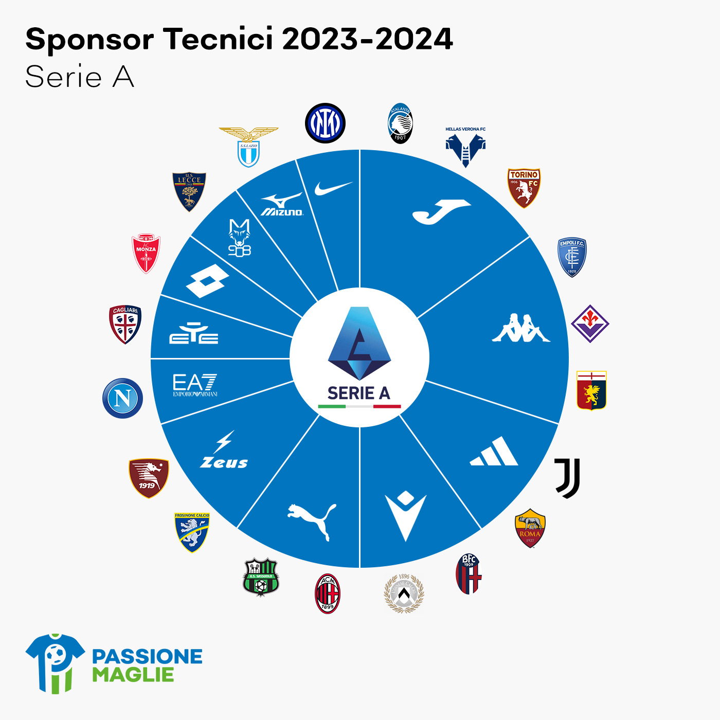 Sponsor tecnici serie a best sale 2019