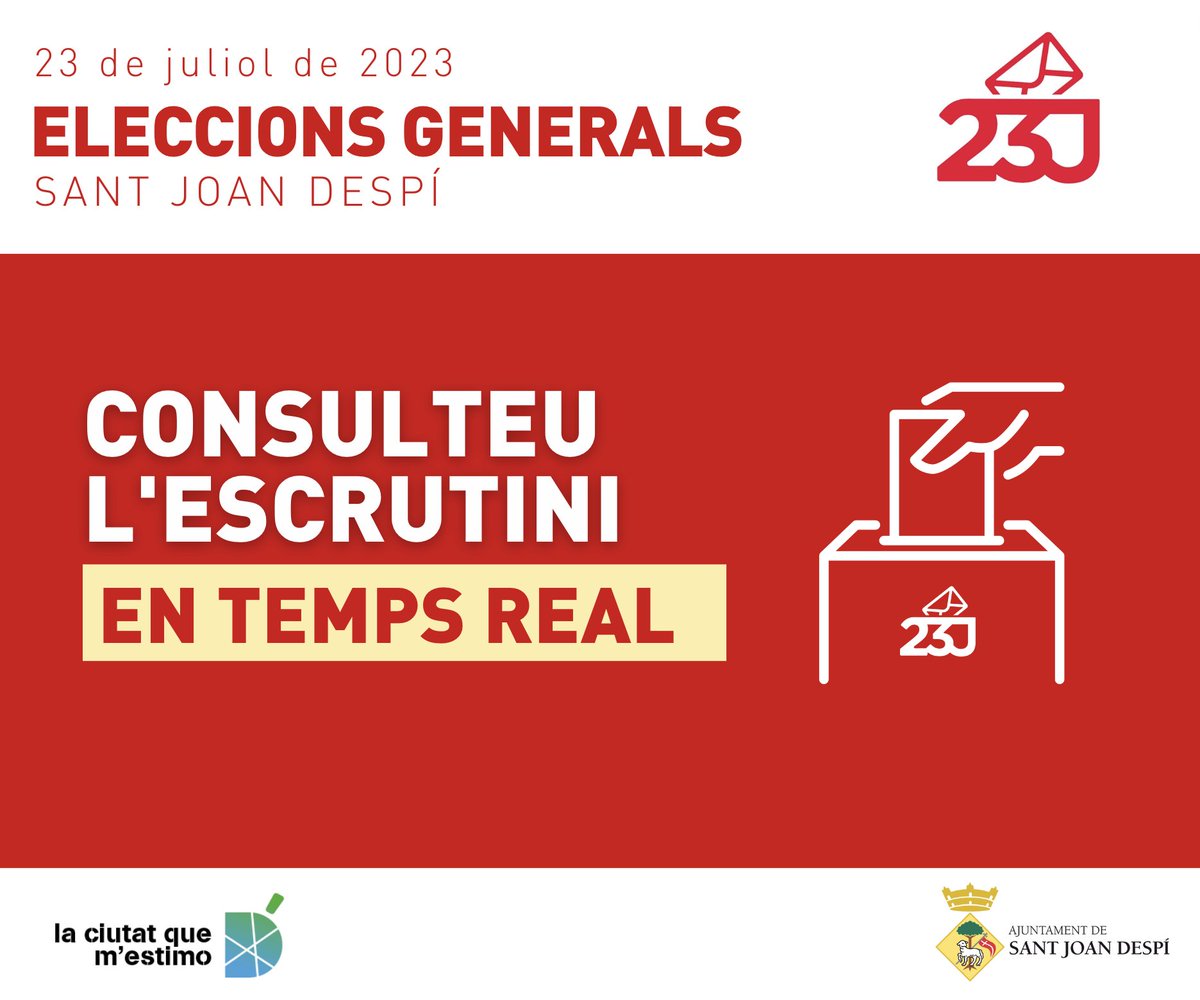 #EleccionsSJD 🗳️Els col·legis electorals a Sant Joan Despí han tancat sense cap incidència. Ara comença el recompte de vots.

👉🏻Podeu seguir a partir de les 9 del vespre l'escrutini de les eleccions generals en aquest enllaç resultados.generales23j.es/es/resultados/…