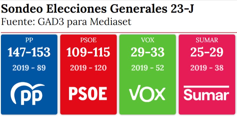 Albertotin1969's tweet photo. @BorjaIglesias9 Eso, eso... progreso https://t.co/RGbihhmifF
