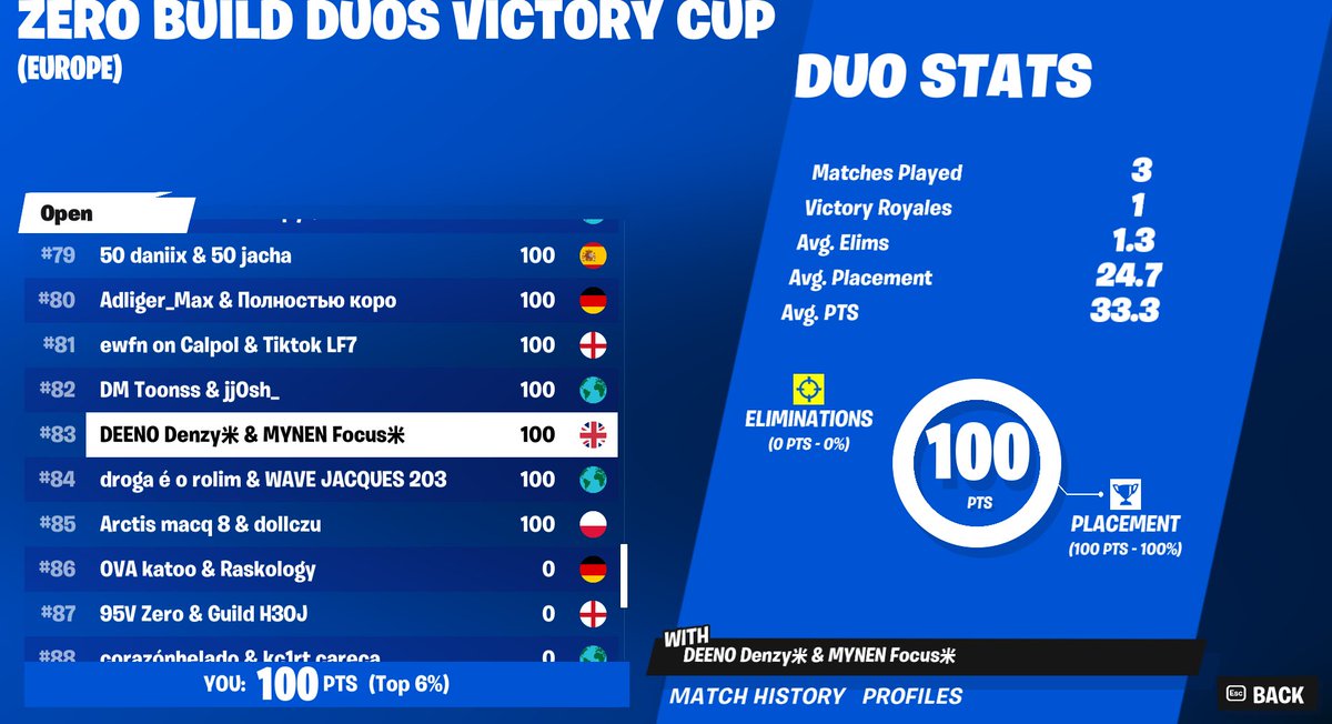 $200 First Earnings with the goat