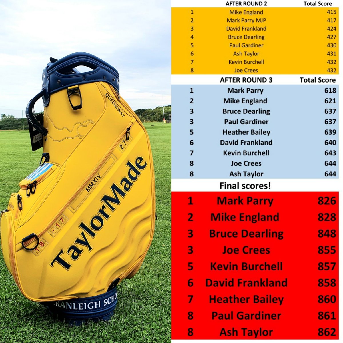 WindmillProShop's tweet image. Congratulations to Mark Parry winning the Open Bag Draw!

Thanks all for taking part &amp;amp; cobgratulatiins to Brian Harman for winning this year's Open Championship #TheOpen @TaylorMadeGolf