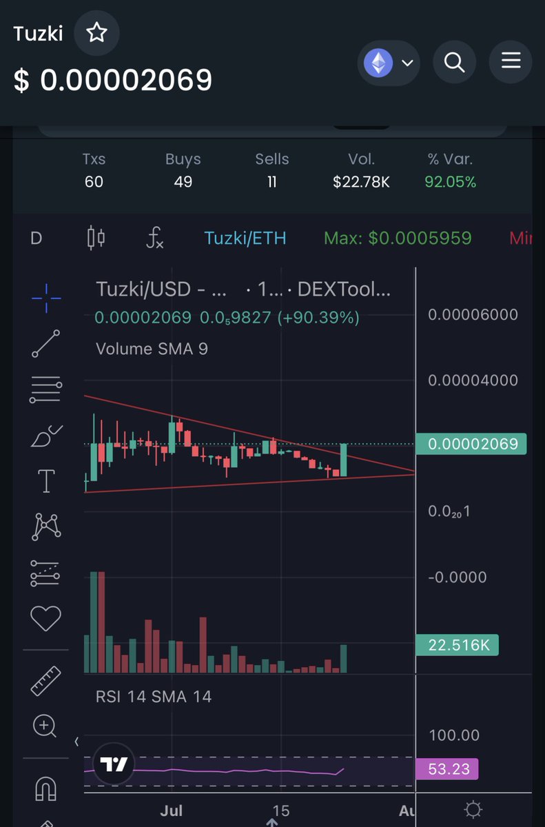 $TUZKI : Daily Breakout 🔥🔥🔥✅

It's the Year of the Rabbit in China
🇨🇳🐇🤫🔥

We are the #CHINESEPEPE !!!! 🚀