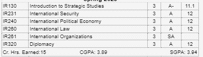 TajdarAhmad15's tweet photo. I belong to Chitral, and unfortunately, I ended up at UMT to pursue higher education, but what I found was a pathetic, ill-advised, and ill-mannered administration.We have been constantly tortured for money using different tactics and now they are using SA
 #UMT_RestoreTheGrades https://t.co/T8E7Gx2j3p