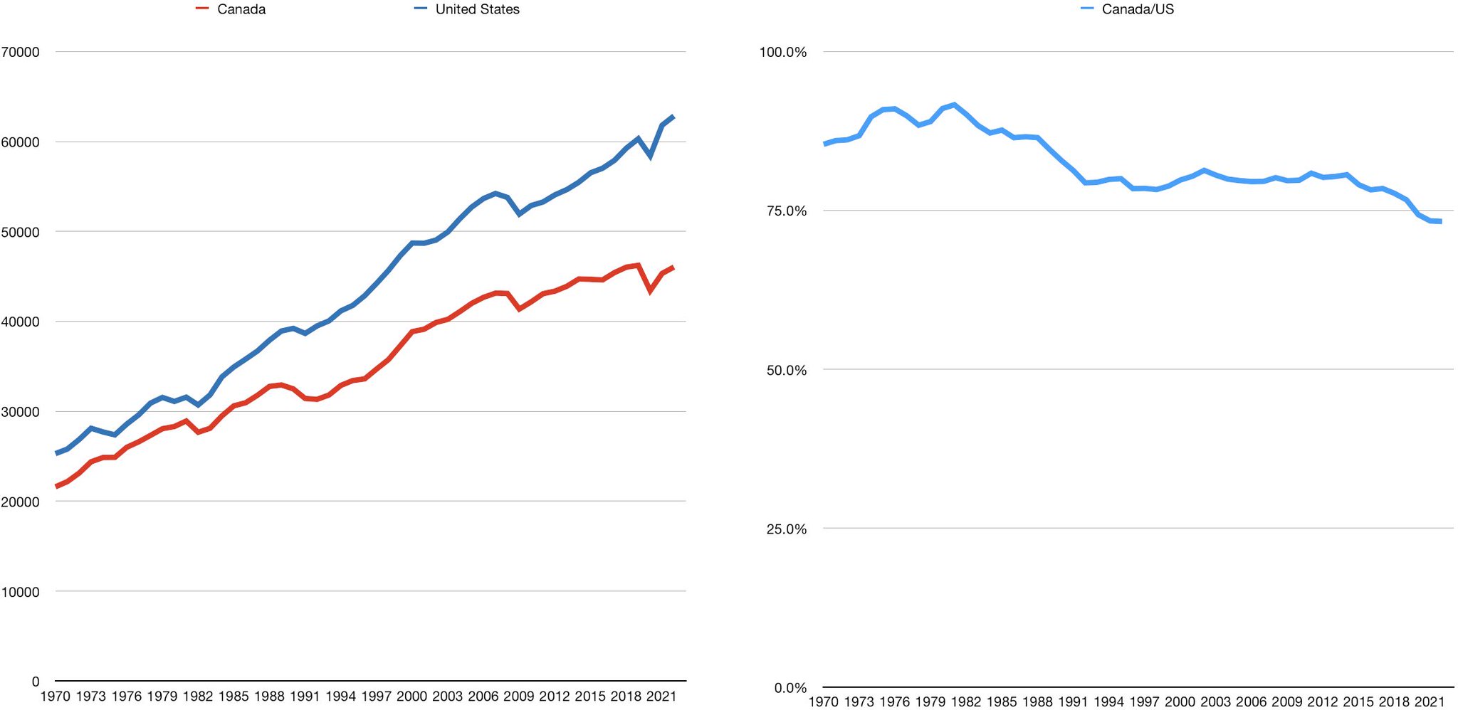 andrew-coyne-on-twitter-yup-here-for-example-is-comparative