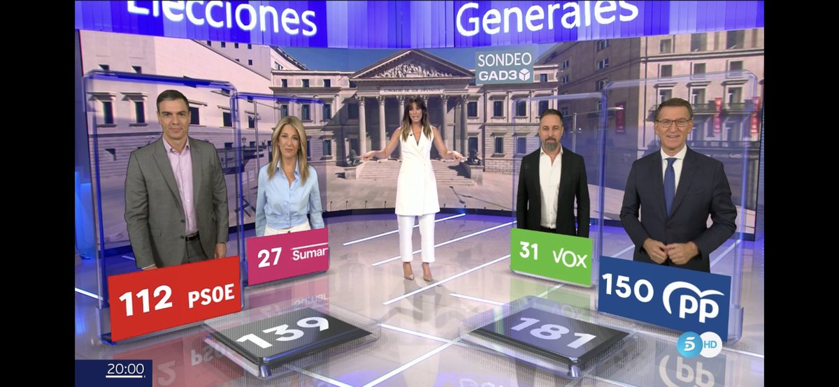 3d2e's tweet image. #EleccionesGenerales Spanish Elections. #Mediaset  with #Vizrt  graphics , clear, clean and nice #Ar , #Multiplay for the videowall, #PilotEdge in the newsroom, #VizEngine for the interactive touch screen. It’s a pleasure to work with all the Mediaset team .