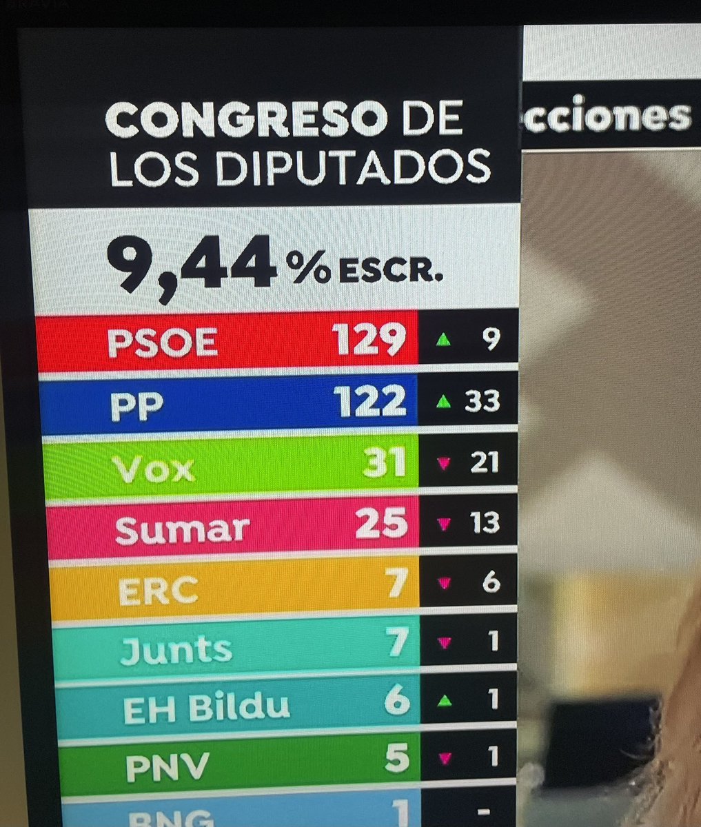 Es tremendamente inaudito. Si esto se confirma, nos merecemos lo peor como país.