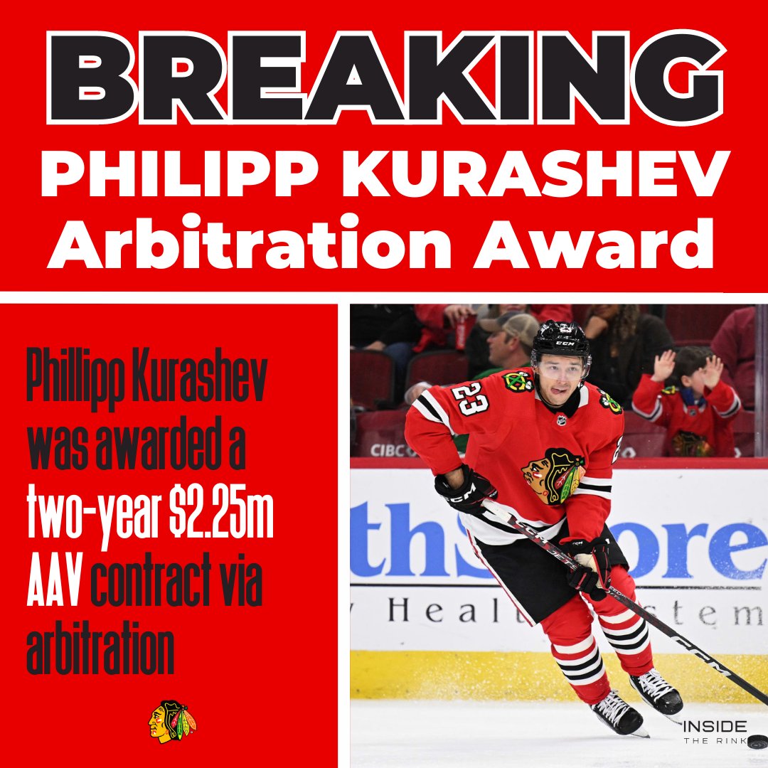 Philipp Kurashev and the Chicago Blackhawks have their arbitration settled.
Two-year, $2.25m AAV contract
#NHL #Blackhawks
https://t.co/5yDKrJklo1 https://t.co/6R9XKSsllP