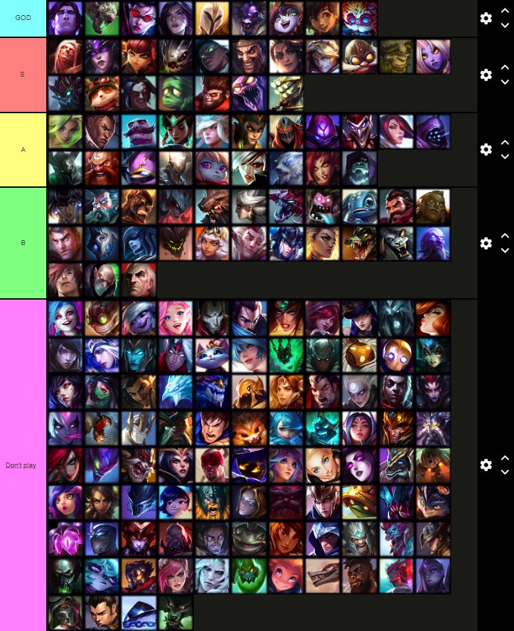 LoL Arena Tier List: Best Champion Combos to Win
