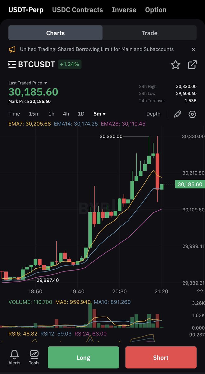 Chrisko12345's tweet image. #btc is going up guys!