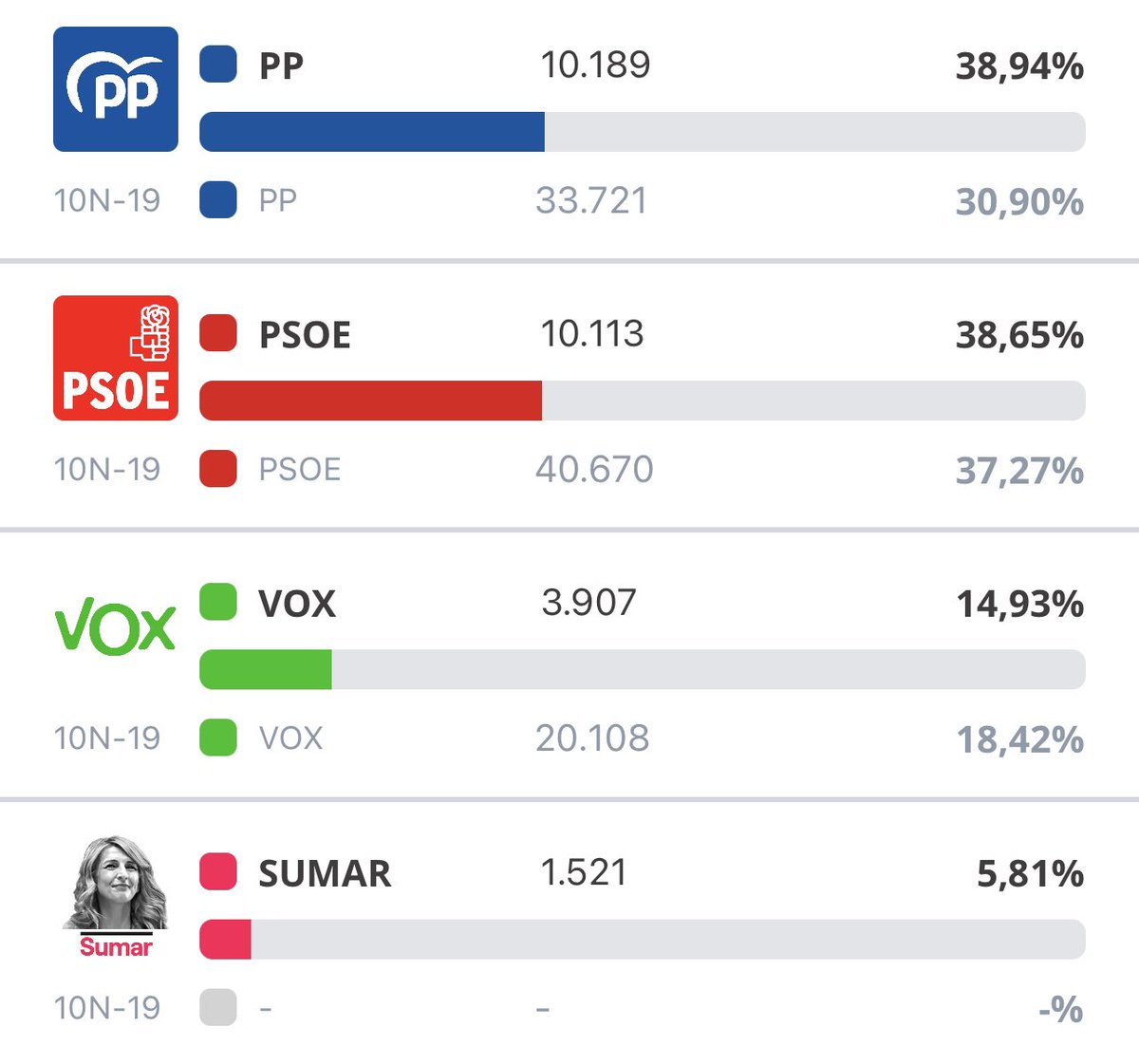 cuencanews.esDirecto tweet media