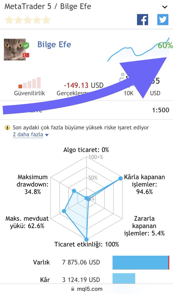 bilgeefe's tweet image. Haftasonunu boş mu geçseydik?
Haftasonu da buralarda para lazım , hem de yüro cinsinden!..

#mql5 / Bilge Efe

🐮🐮🐮🐮🐮

#10bin100binolacak

🔞🔞🔞🔞🔞
