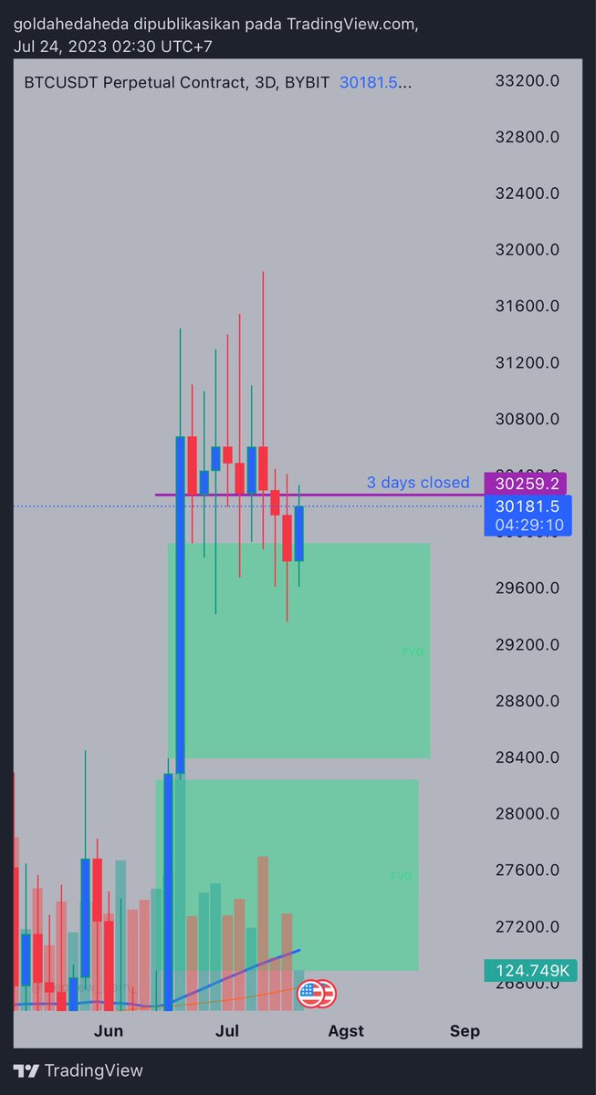 goldas_trader's tweet photo. Look at 3 days Chart $btc 

Do You know what??
Its not Looking good brev #btc https://t.co/hDcZhbjm1p