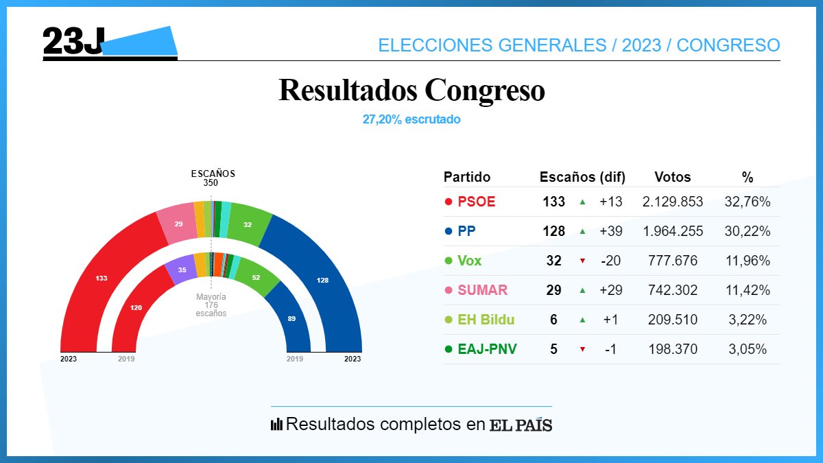 EL PAÍS tweet media