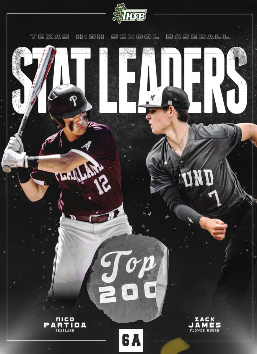 tomverse4's tweet photo. Congratulations @DayDayConverse rank #148 in Tripples, Texas High School Baseball top 200 last season!! Proud of you son, and we ain’t done yet! Congrats also to some of his Brennan Bears brothers. #CONVERSESTRONG #thatsmyson https://t.co/GCmTSYhSVC