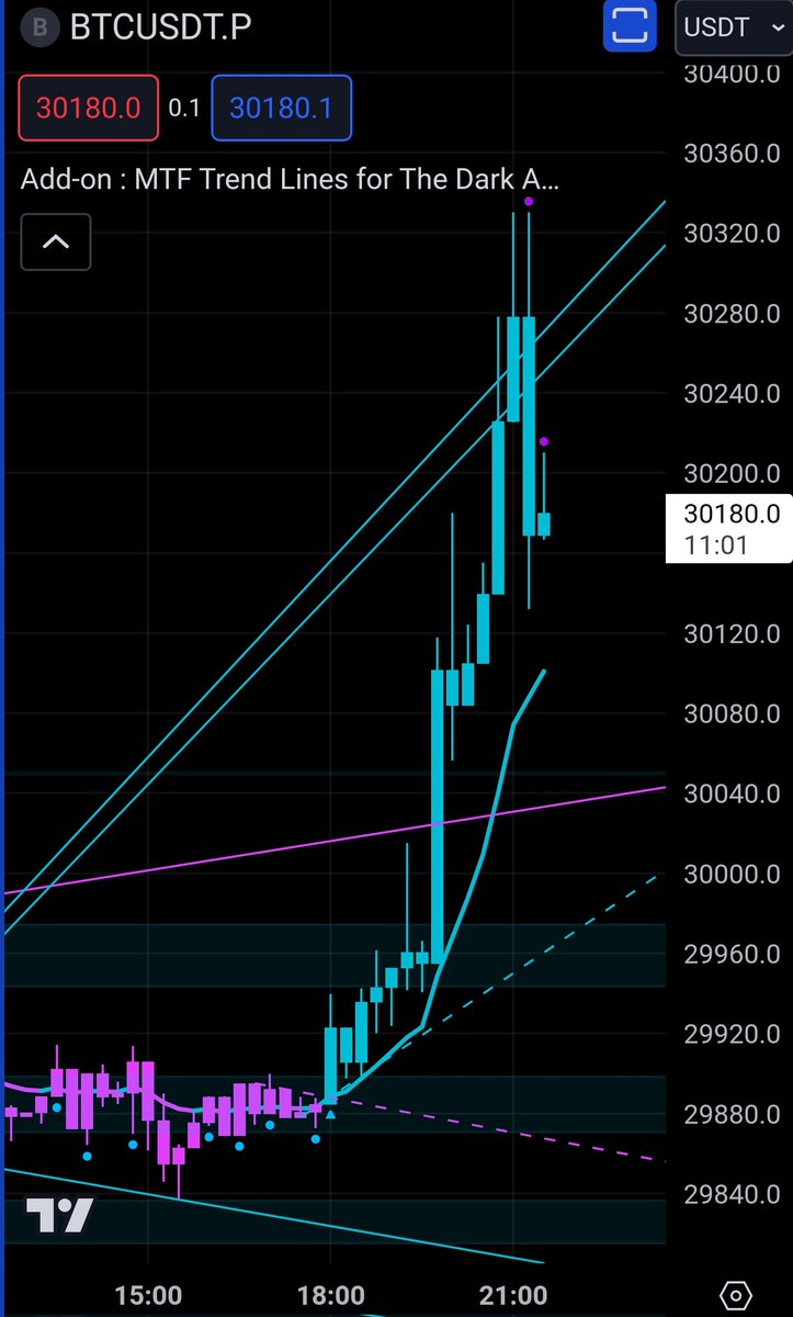 illumi_trade's tweet photo. #Traders ,
You can trade these moves with the #TDAI ๐๐
$BTC #bitcoin
https://t.co/FImGn4ddzW https://t.co/ZBZon3hVyP