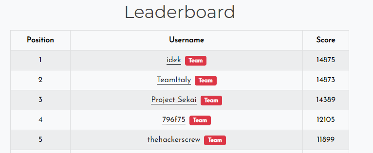Project Sekai CTF tweet media