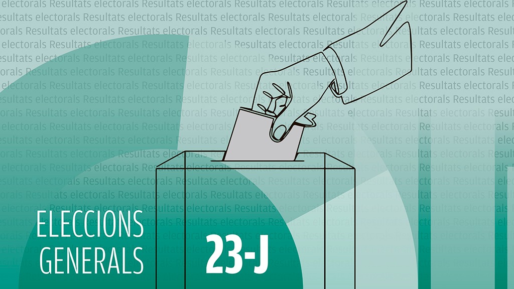 el9nou_vor's tweet image. ESCRUTINI 23-J Amb el 100% escrutat, a #Calders JxCat-Junts perd un 3,5% però es manté com a primera força, per davant d'ERC i del PSC, que puja un 13%. La participació ha estat un 7,5% menor a la de 2019.
el9nou.cat/valles-orienta…