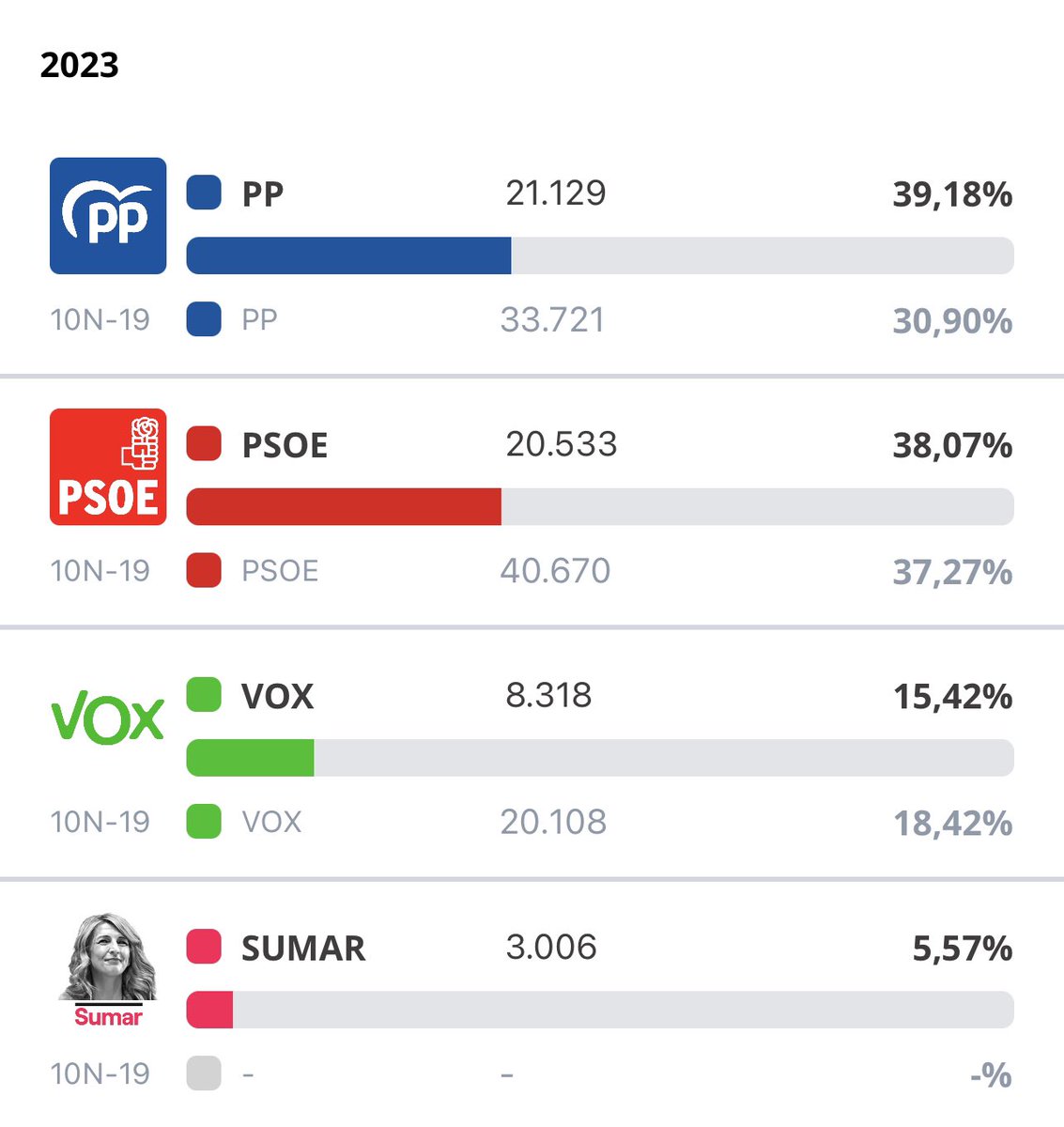 cuencanews.esDirecto tweet media