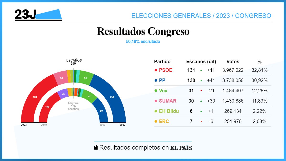 EL PAÍS tweet media