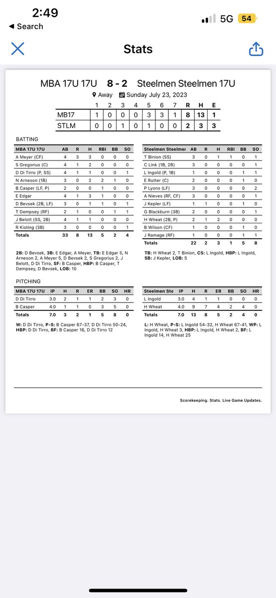 CoachCadeMBA's tweet photo. CHAMPIONSHIP BOUND! 

Strong pitching performances from @DomDiTirro2024 and @bcasp24 lead to an 8-2 semifinal win. 

@AlexMeyer05 and @EthanjEdgar each had 3 hits including a triple. 

@_NickArneson lead the way with 2 RBI’s on 2 hits and a walk. https://t.co/KuG4e95PJI