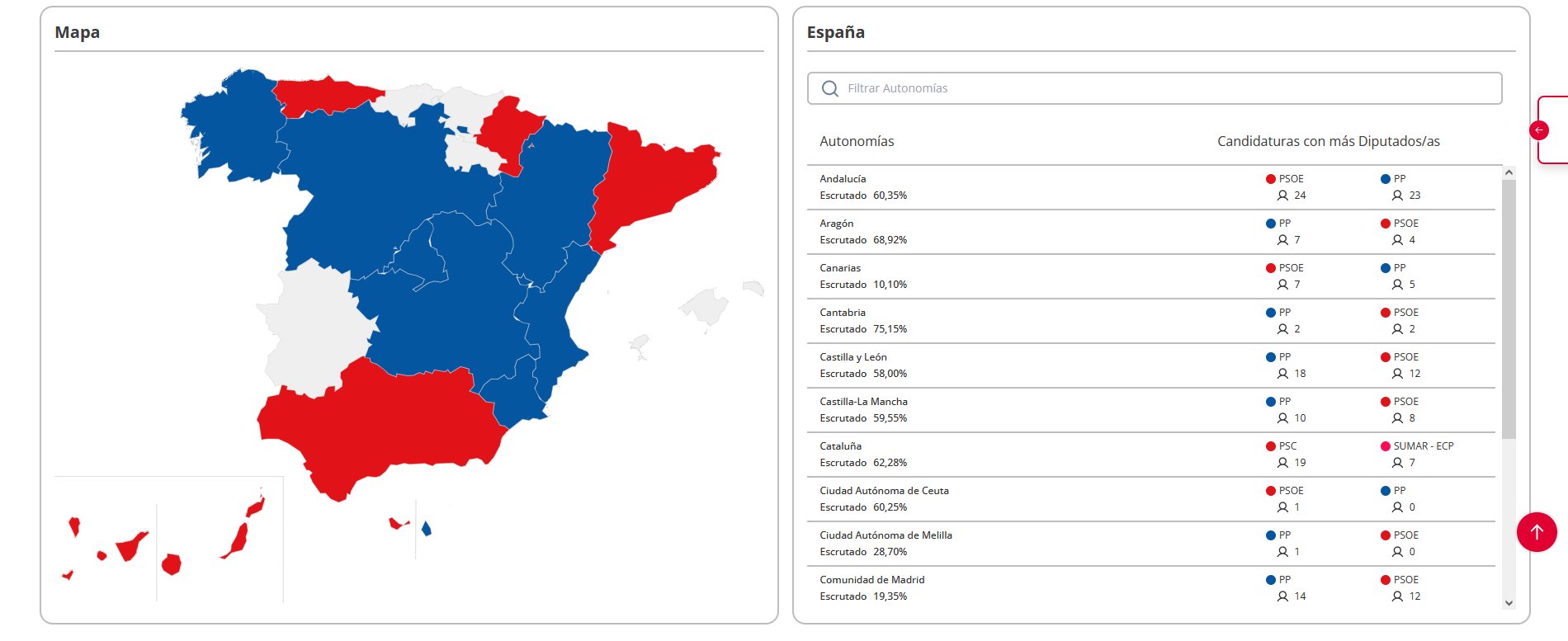 Spain General Election 2025 Berny Kissie