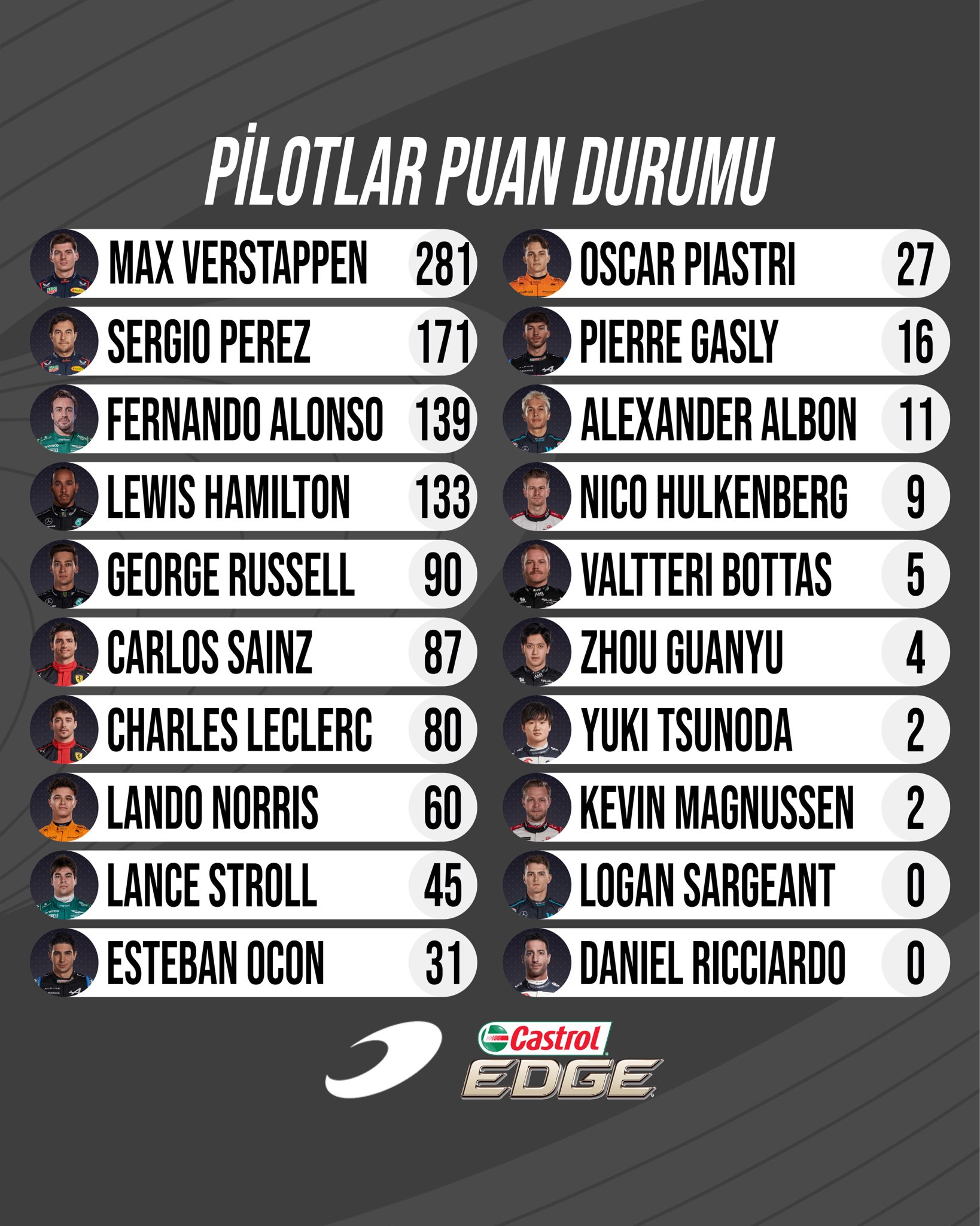 Motorsport.com Türkiye on Twitter: 