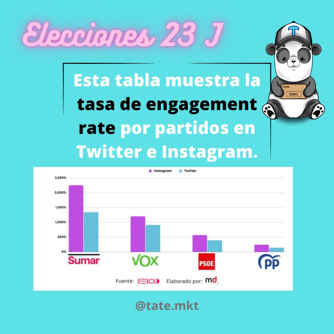 Tate López tweet media