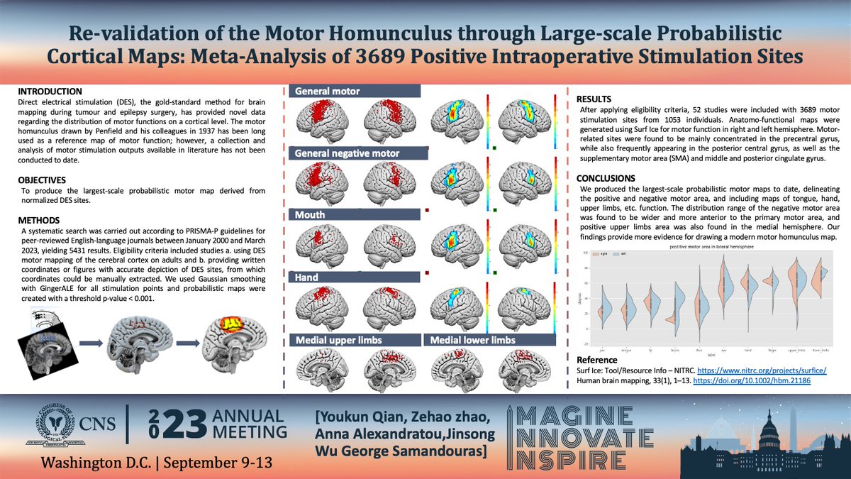George Samandouras (@gsamandouras) on Twitter photo The Samandouras Lab is going to CNS in Washington DC, in September - Part 1 of 3
Three young researchers, members of Samandouras Lab, all had their original research accepted at the Congress of Neurological Surgeons (CNS) meeting in Washington, DC, September 9-13 <a href="/trainthebest/">Masters of Neurosurgery</a> The Samandouras Lab is going to CNS in Washington DC, in September - Part 1 of 3
Three young researchers, members of Samandouras Lab, all had their original research accepted at the Congress of Neurological Surgeons (CNS) meeting in Washington, DC, September 9-13 <a href="/trainthebest/">Masters of Neurosurgery</a>