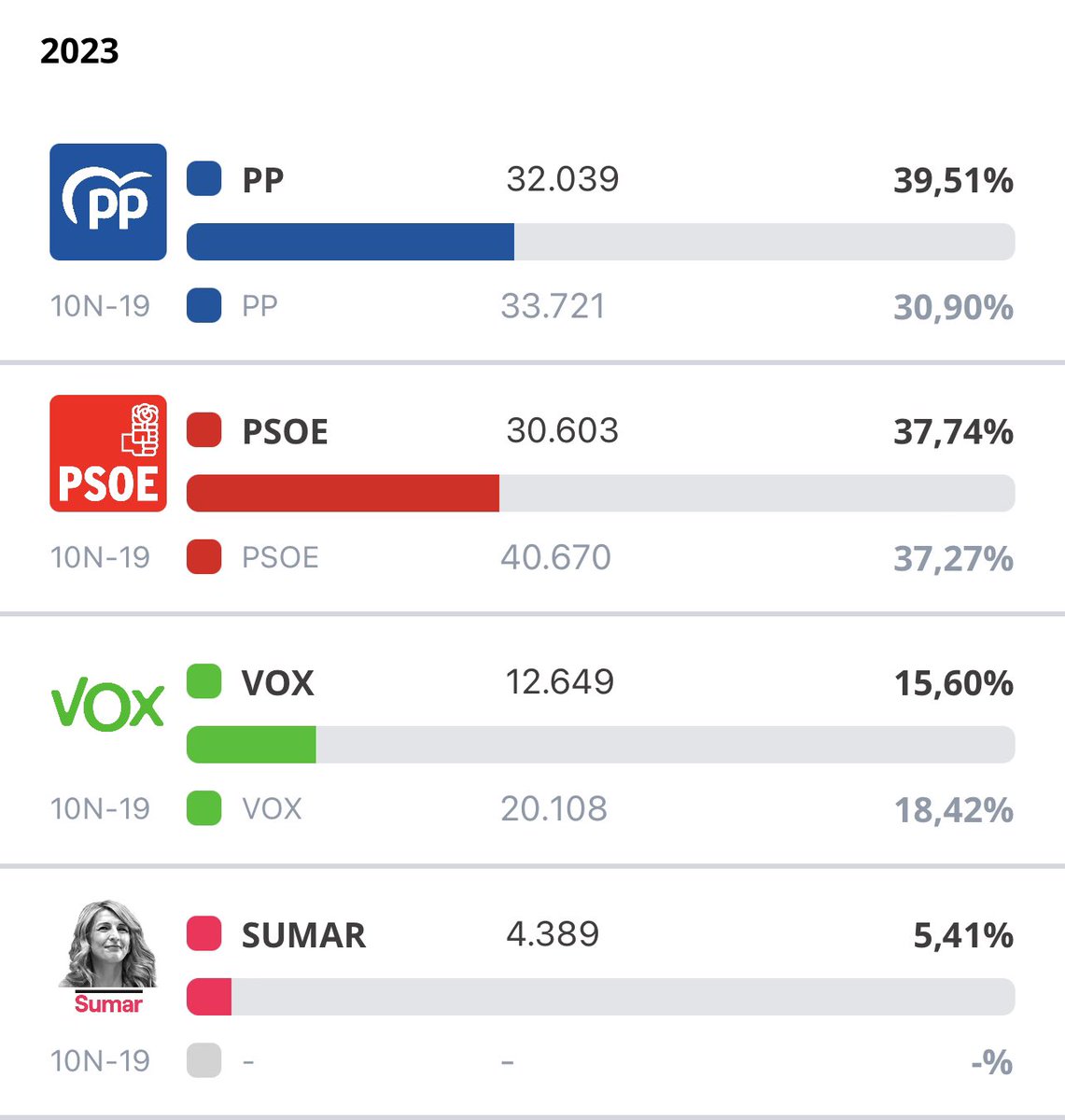 cuencanews.esDirecto tweet media