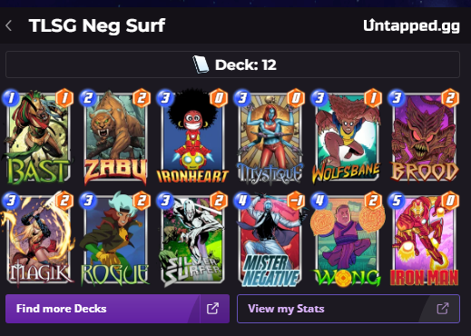 DrBingogh's tweet photo. Neg Surf don't care about Goose. I have cooled off. I got wrecked by a Galactus deck, and a disrupt deck got me for 8 cubes as well. #MarvelSnap #SnapShop #Variants #SnapVariants #MarvelSnapDecks https://t.co/2asYsUawlA