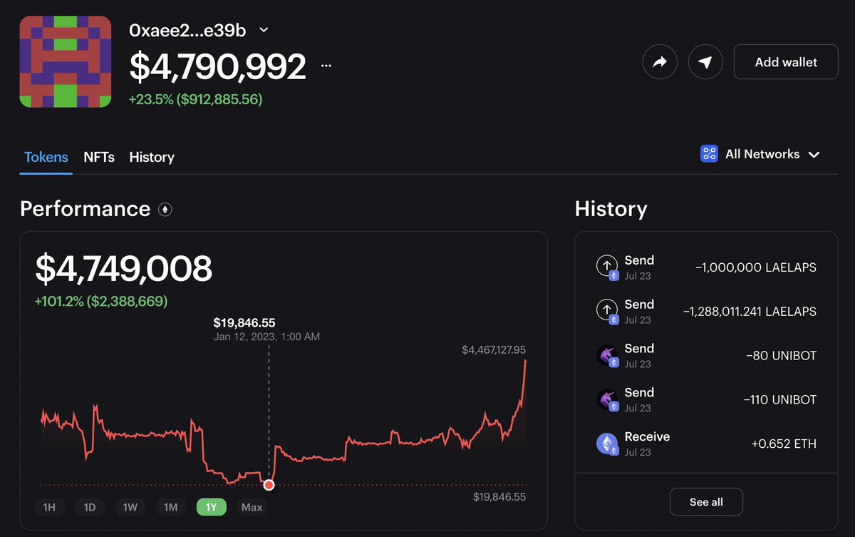nobrainflip's tweet image. This #crypto whale made $3M+ in just 2 weeks, discovering $UNIBOT 🤯

Just a while ago, that wallet had $20k - proving his consistent earnings.

Learn what tokens he&apos;s buying now to make your first $million 🧵👇