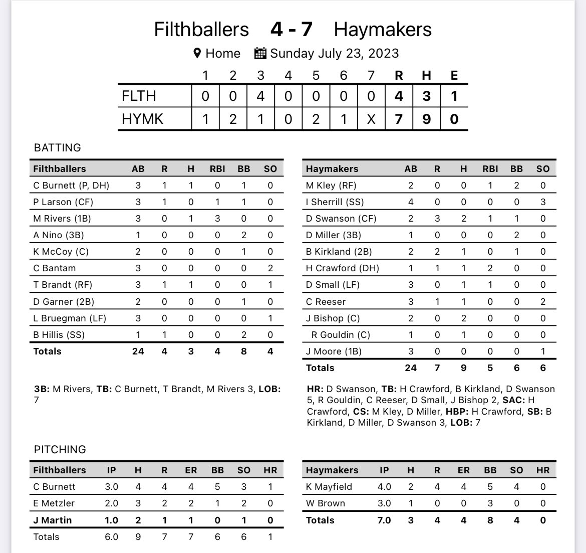 Corn Belt League tweet media