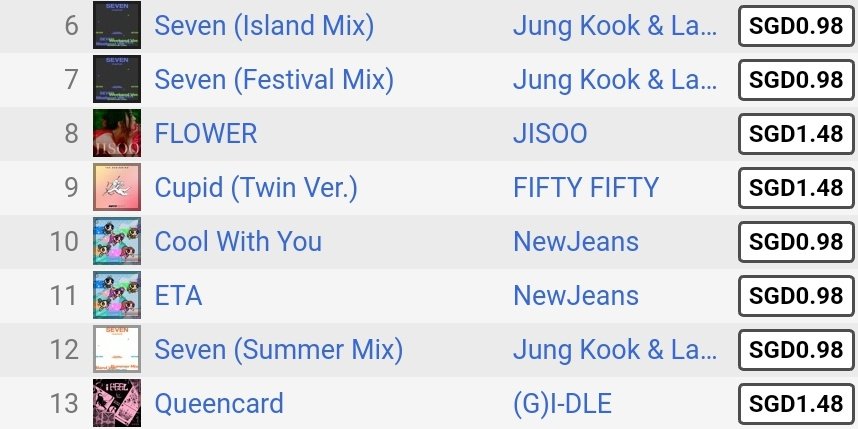 JISOO 김지수🌹 on Twitter: “Flower " by JISOO @BLACKPINK Re- Enter at #8