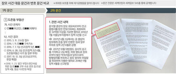기막힌 송영길
"50억 숫자 윤석열에 또 나와..檢 동원 장모 사건 은폐, 탄핵감"

'장모 대응' 이어 '장모 변호' 문건까지

'검찰 사유화' 증폭

ccmessage.kr/news/articleVi…

<대검 윤석열 장모 대응 문건-세계일보>