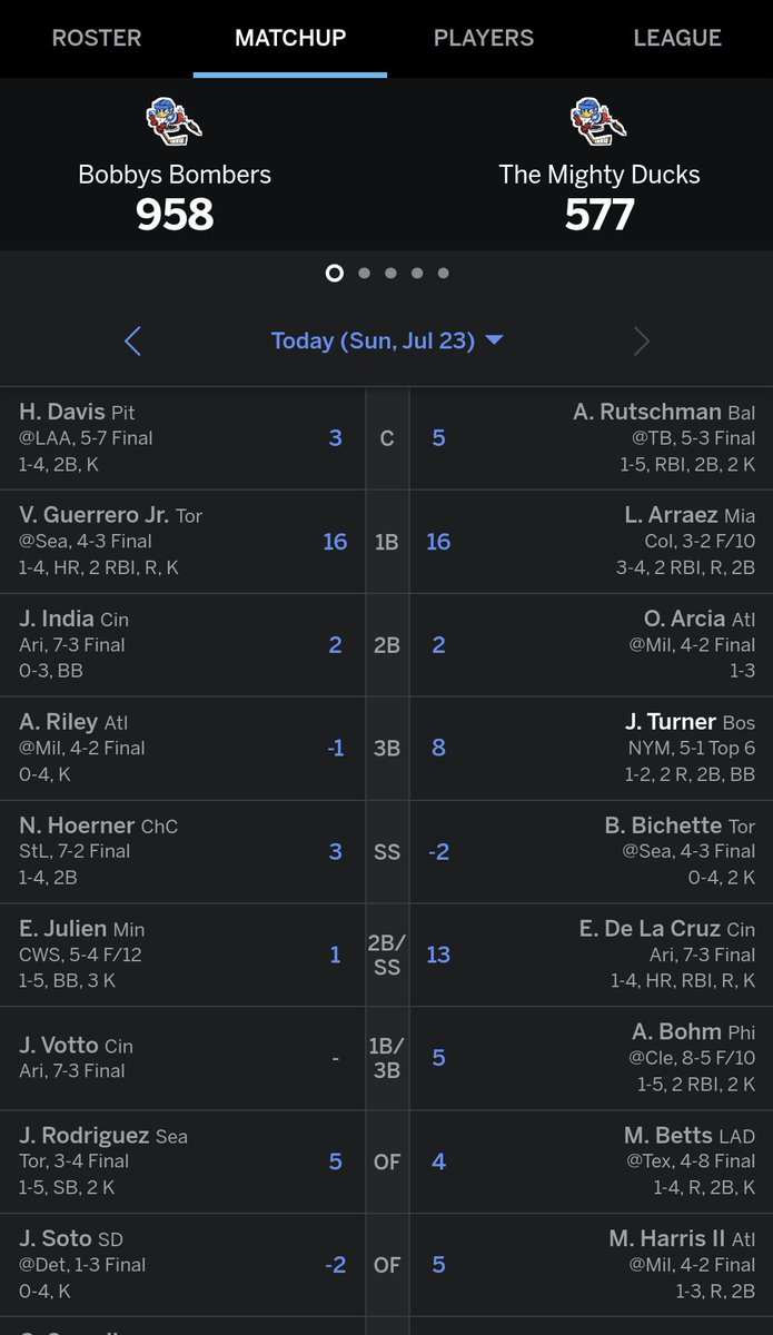jquinn10's tweet photo. @Bobby_VE3 I know there is no friends in fantasy but dang bro you didn't have to do me like that, is there something you need to talk about??? 😂 https://t.co/SEDPynSvCB