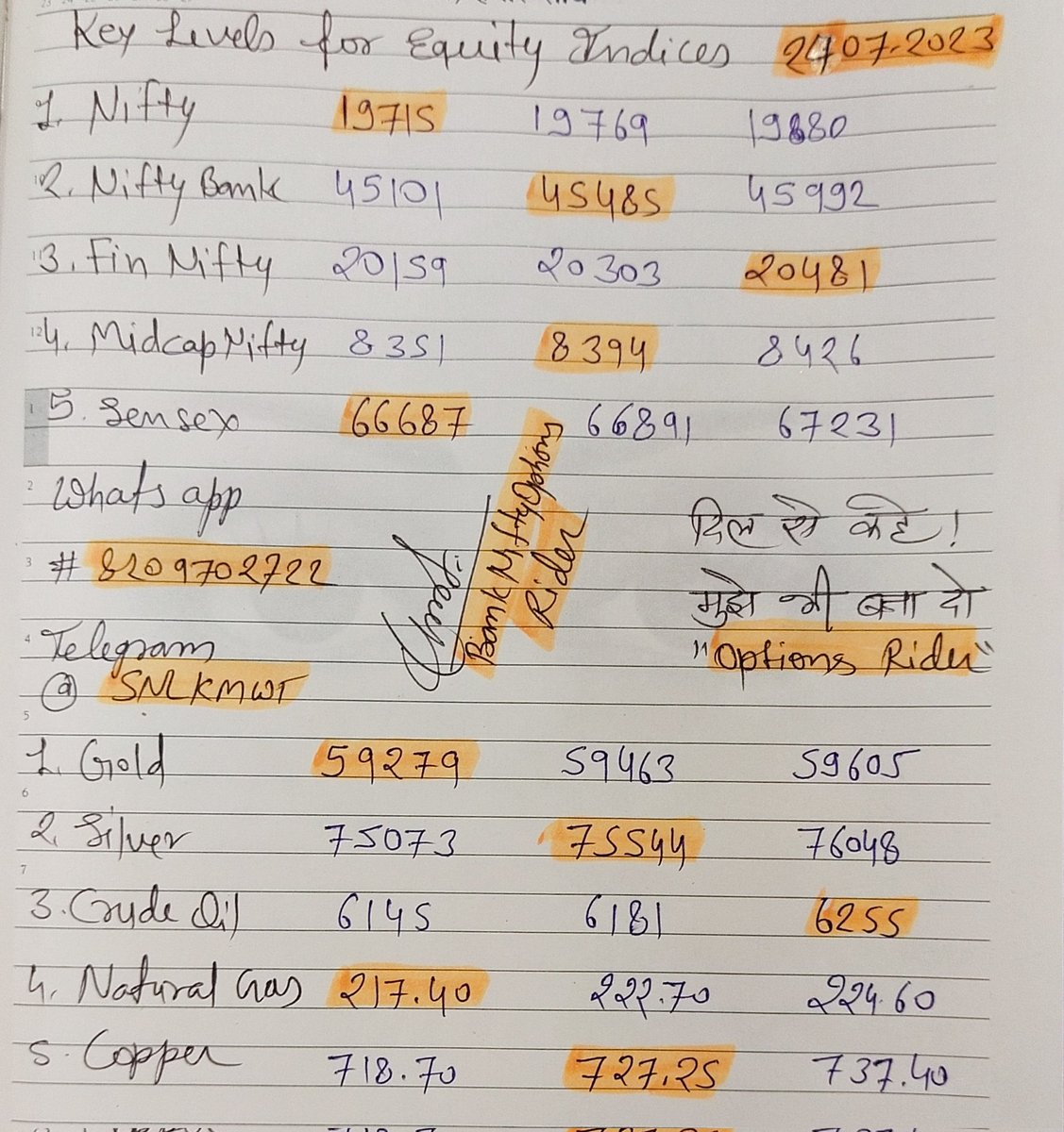 BN_OptionRider's tweet photo. Intraday Trading Key Levels of Nifty, Bank Nifty, Fin Nifty and MCX For 24-07-2023. Pls Retweet for Max Reach.🙏
For More Details watch complete video on YouTube.
https://t.co/vZ89tTQugj

#OptionsTrading 
#Optionselling 
#optionbuying 
#BankNifty #nifty
#bankniftyprediction
#mcx https://t.co/o9U4MXOBZF