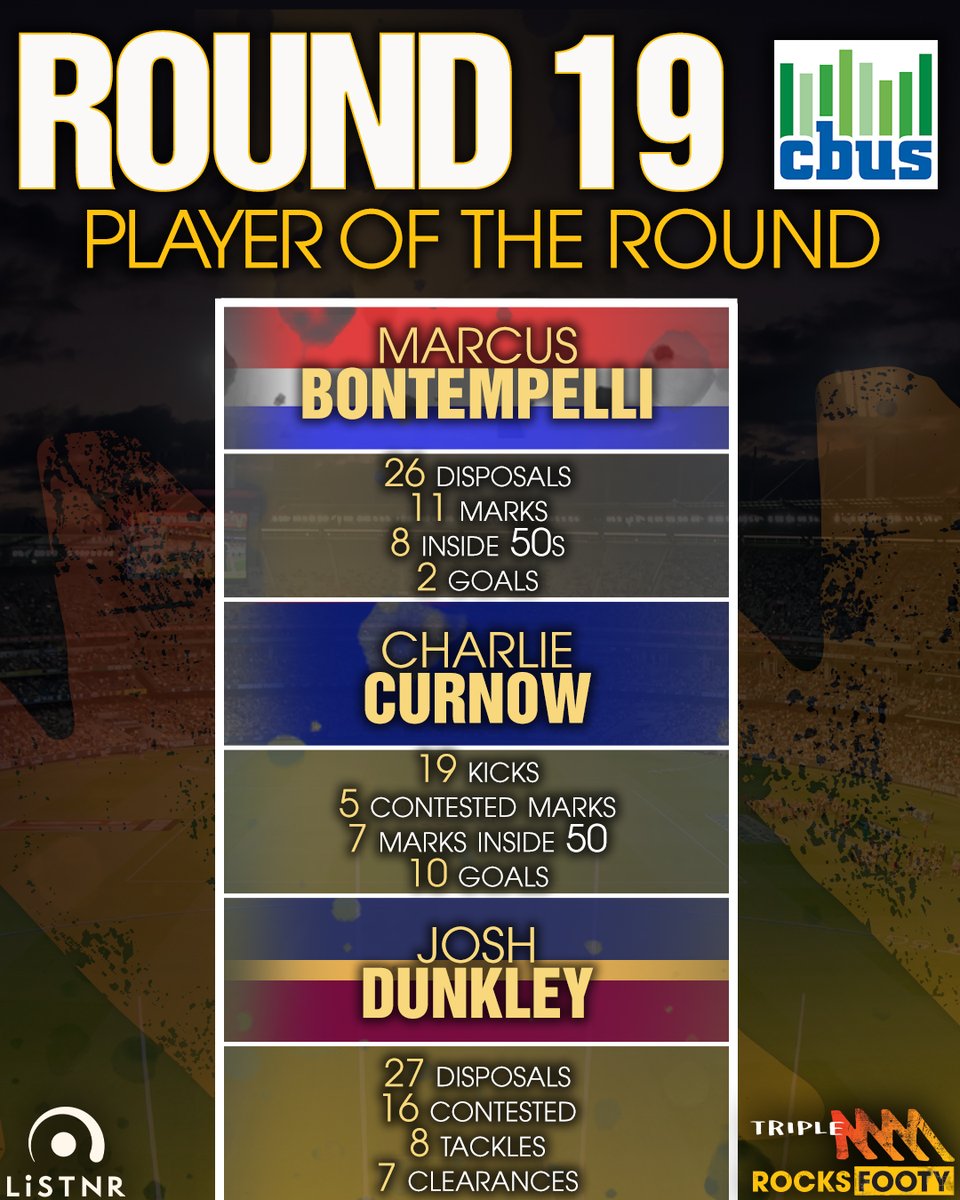 triplemfooty's tweet photo. There were some massive performances this weekend, but who was your Best On Ground in round 19? @CbusSuperFund #CbusSuper https://t.co/zFveswusap