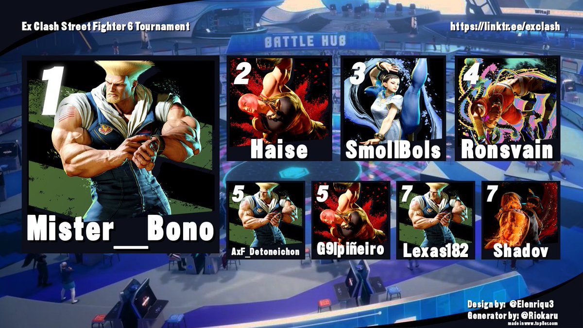 ExClashPeru's tweet image. Congratulations to @mister__bono for winning our first Street Fighter 6 Tournament!!

GGs to all the participants, here are the top 8 of our first Street Fighter 6 tournament. (Not enough Marisa and Guile) 

See you next time 😉