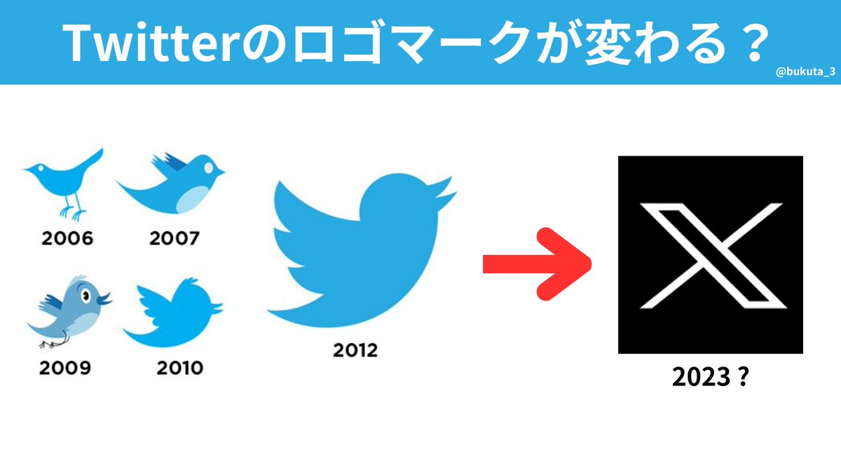 Twitterのロゴマークが変わる？】 イーロンマスクが7/23に投稿したツイートが世界中で話題になっています。 イーロン「Twitterのロゴを