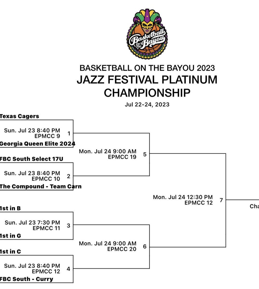 2024 ballin on the bayou as they are now first in their pool and now in bracket play @zevonie1 is back in action 13pts. 12 reb @AnnaRod2024 9pts 8 reb @therealkemara_ 7pts @berkleybenn2025 8pts 9reb @Averyhuffmann 16 pts w/4from deep @TristanmBarber 5pts 7 reb Great team effort