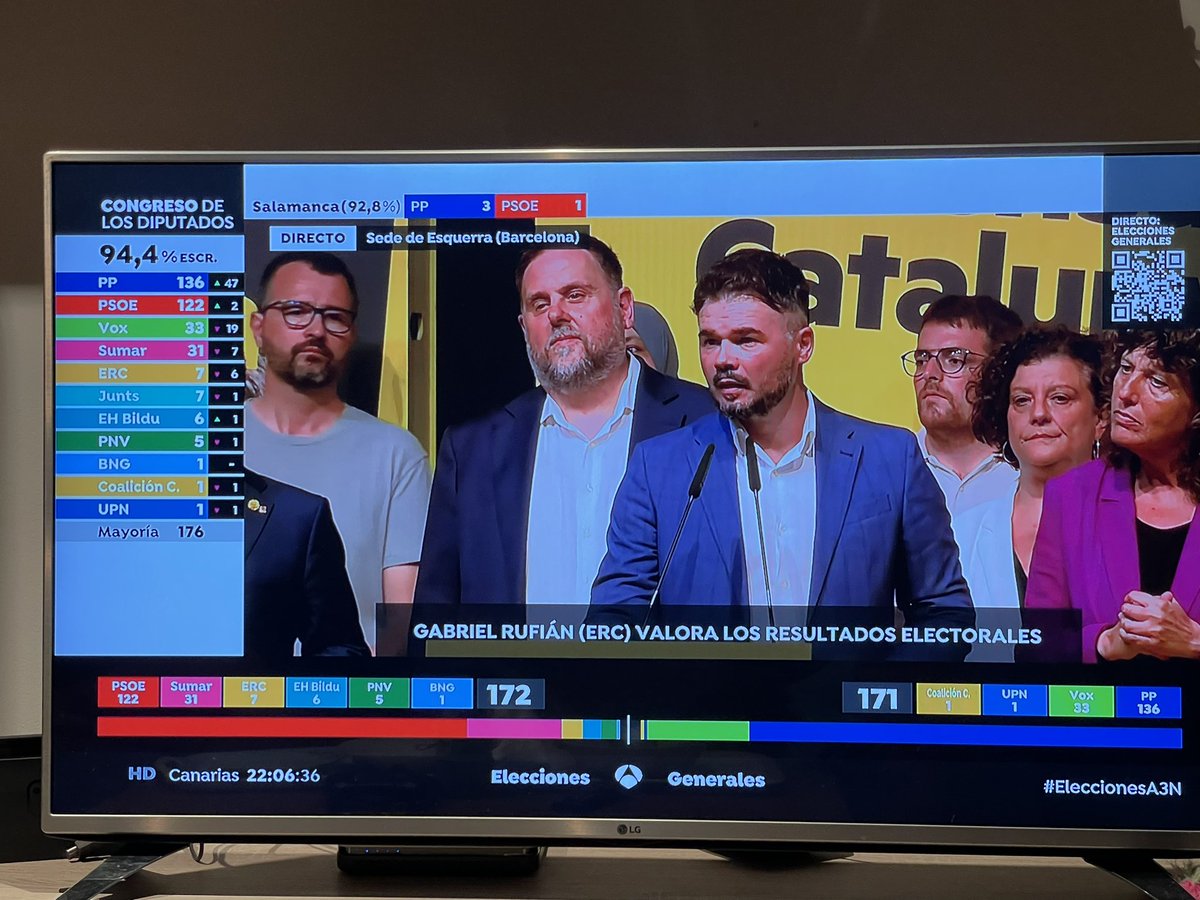 La leche de ERC es buena. Rufián como siempre con sus excusas de mal perdedor.