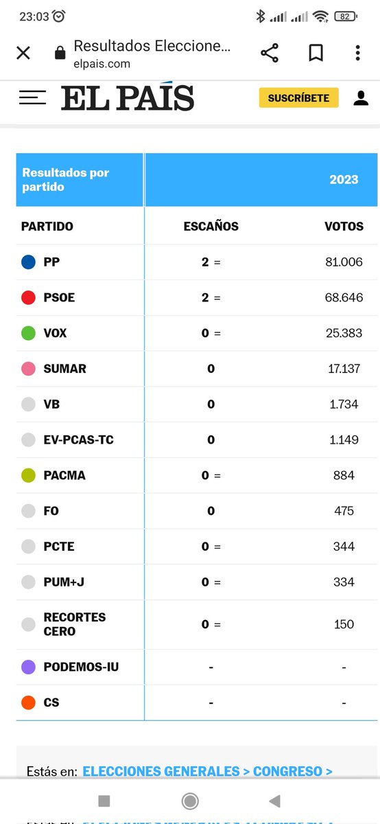 EvPcasBURGOS's tweet photo. 1149 Agradecimientos
1149 Motivos para seguir
1149 Luchas contra la Despoblación
1149 Opciones para el futuro
1149 GRACIAS!!!!! https://t.co/v6HZ7OHfnh