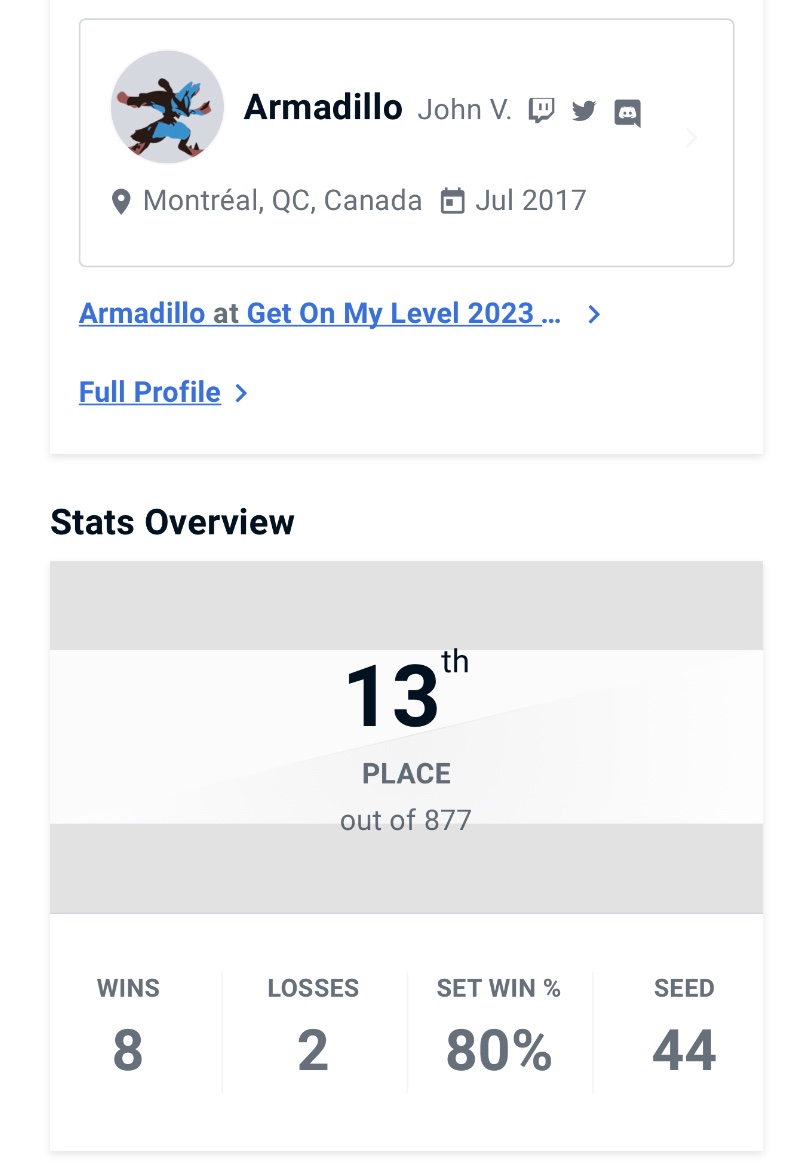 Armadillo on Twitter "goml 2023 won regional crews and did ok in