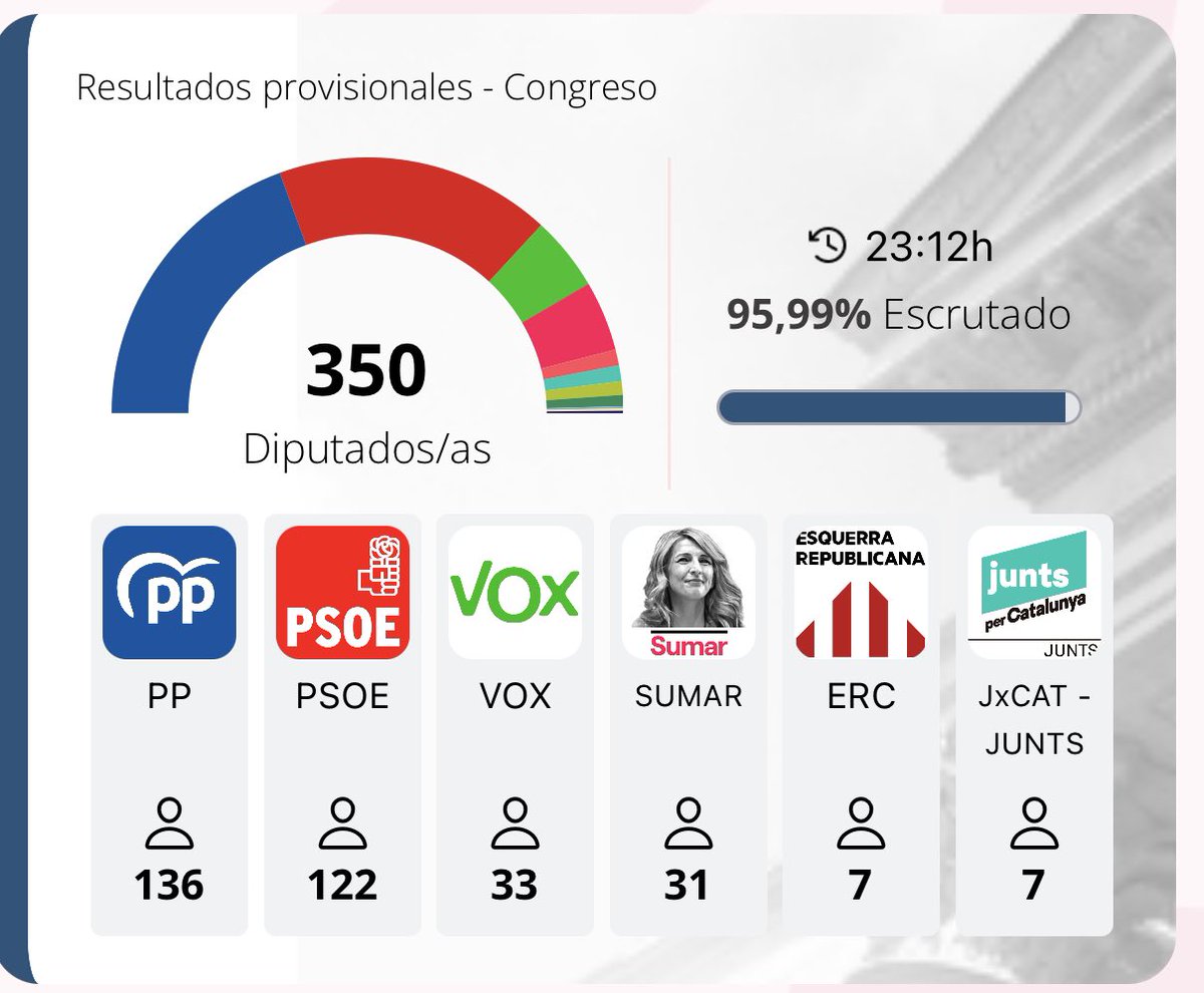 cuencanews.esDirecto tweet media