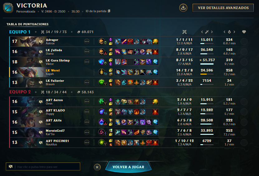 Werel_LoL's tweet photo. Victoria en semifinales de la @ALL_lolleague en 3ºdivisión contra @ArcticNinjas GGs a por las finales👍
#GoLK🦈 https://t.co/y5hnSb1bnb